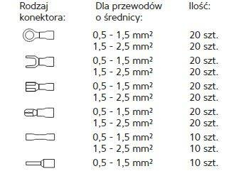 Waart W31A025 Konektory ze szczypcami do izolacji