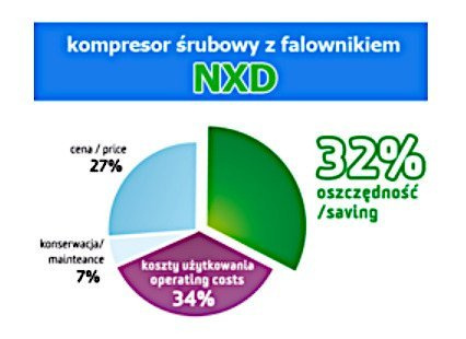 Gudepol GD-VDBI13 45/10 Kompresor śrubowy 10 bar