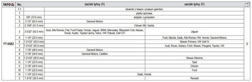 YATO YT-0682 ZESTAW SEPARATORÓW DO ZACISKÓW HAMULC