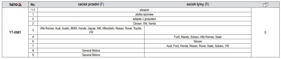 YATO YT-0681 ZESTAW RĘCZNYCH SEPARATORÓW DO HAMULC