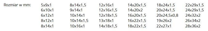 Waart W31A107 Zestaw podkładek aluminiowych 300szt