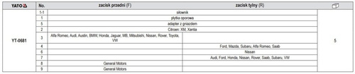 YATO YT-0681 ZESTAW RĘCZNYCH SEPARATORÓW DO HAMULC