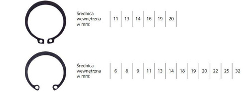 Waart W31A182 Pierścienie segera wew i zewn 225szt